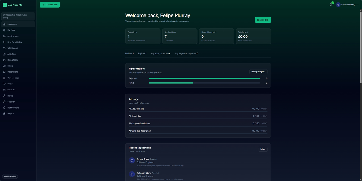 Employer dashboard with open jobs, applications, pipeline funnel, and hiring helpers